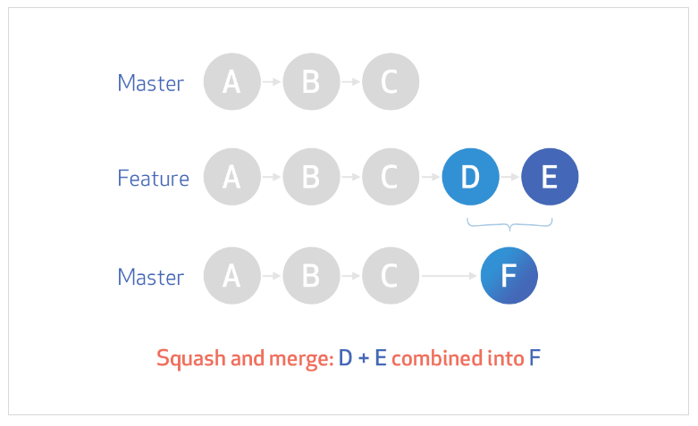 merge_squash