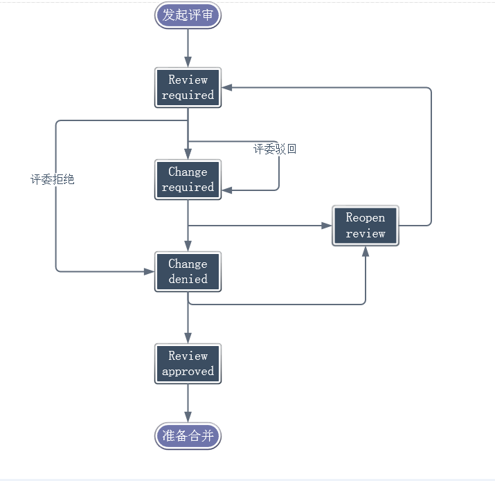 cr_status