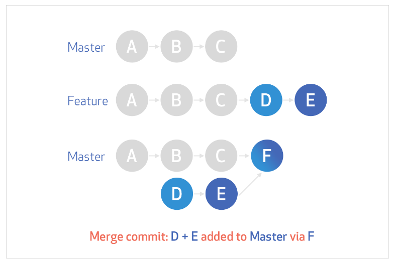 merge_nff