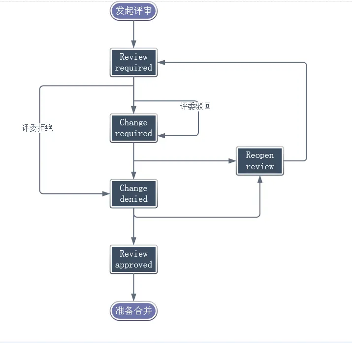 cr_status