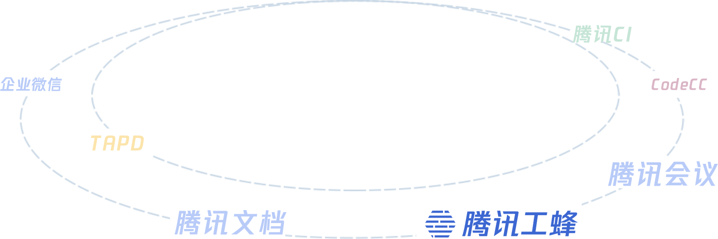 服务于腾讯研发体系及合作伙伴