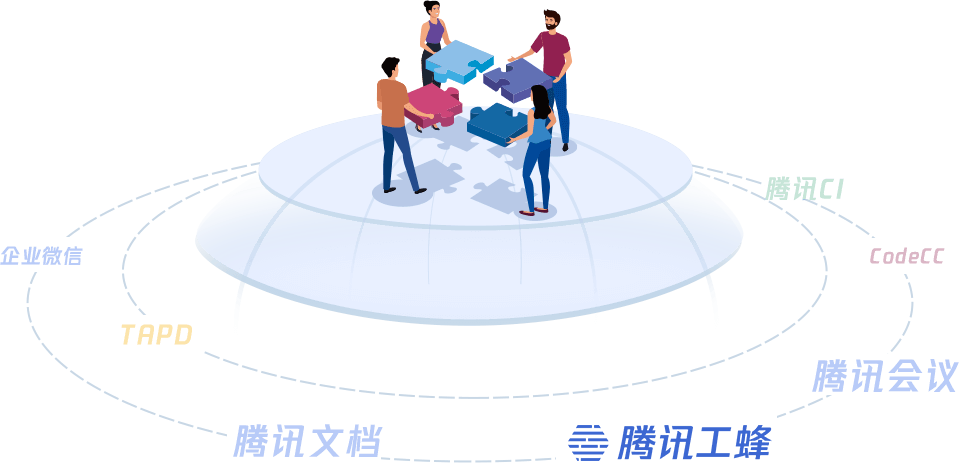 服务于腾讯研发体系及合作伙伴